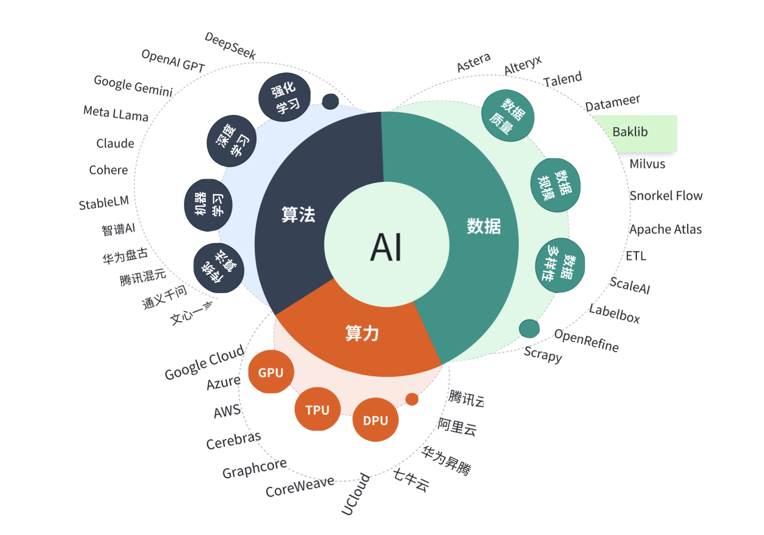 AI大模型的困境 数据才是真正的“燃料”