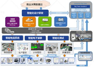 长沙人工智能智能工厂设计